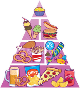 junkfoodpyramid